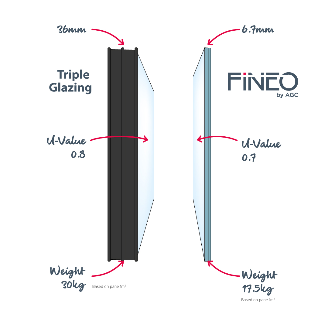 Comparison diagram